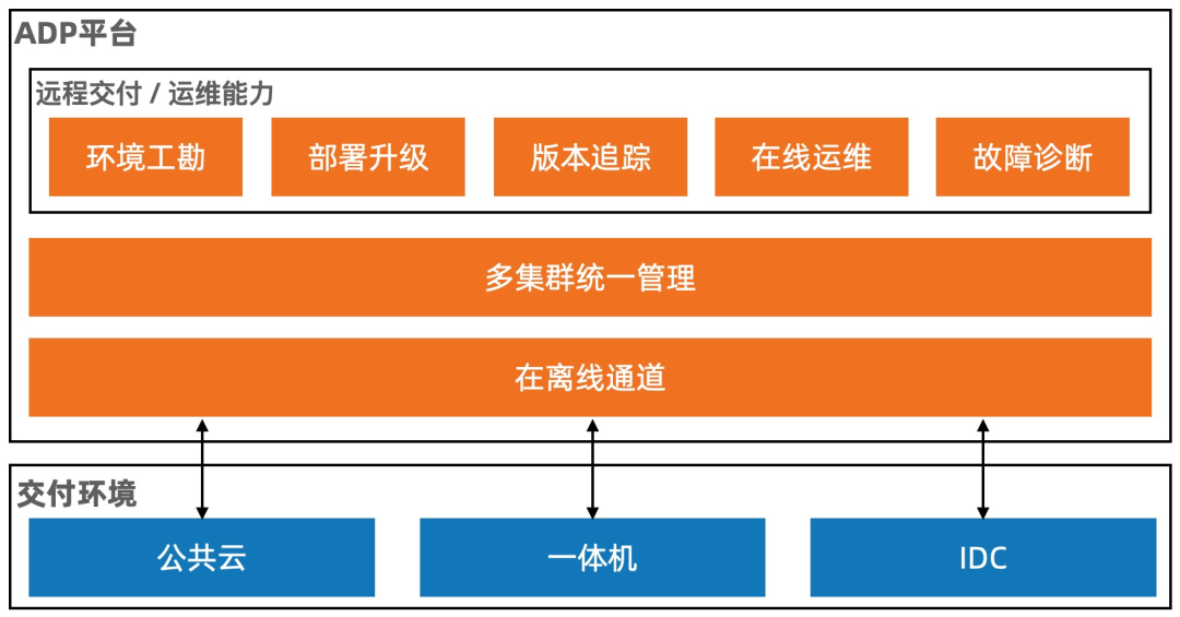 足不出户，搞定交付——独家交付秘籍（第二回）